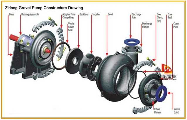 Sand gravel dredge pump with diesel engine used in dreger