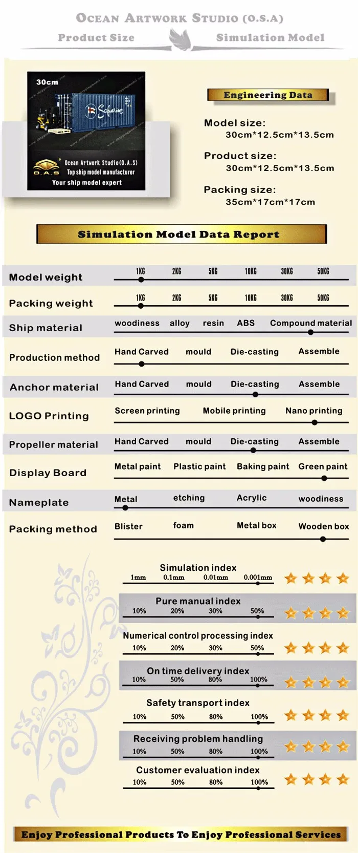  container model,container box model,model ships,South Africa container model Manufactor, container watercraft model Manufactor