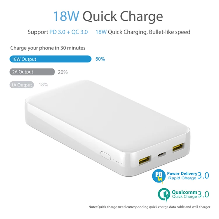 Ultra-large capacity 20000mAh QC3.0/PD3.0 Quick Charge powerbank 20000mah with Type-C input/output - ANKUX.COM