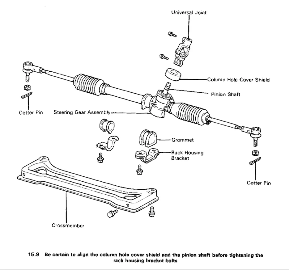 about steering gear