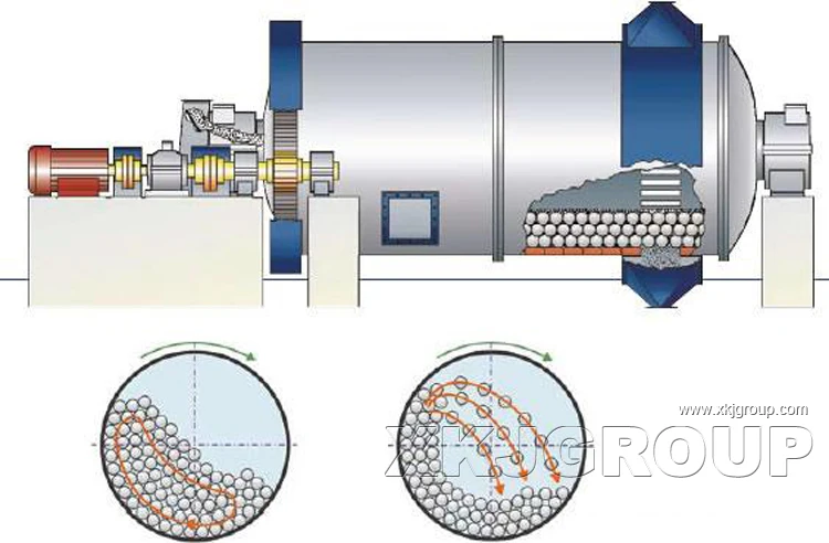 ball mill