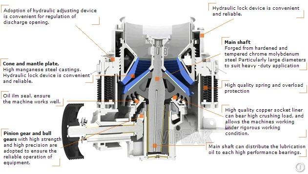 Stone spring cone crusher