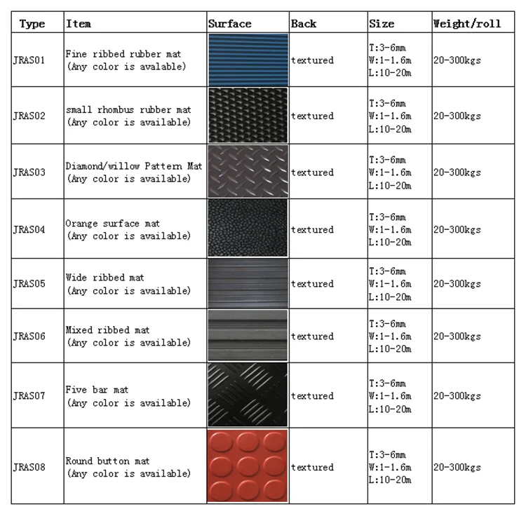 Waterproof Acid Alkali Ozone Resistance Rubber Floor Mat,Antifatigue