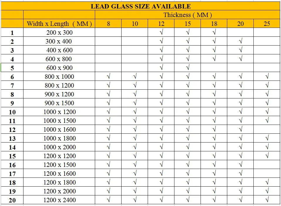 Lead Glass Chart