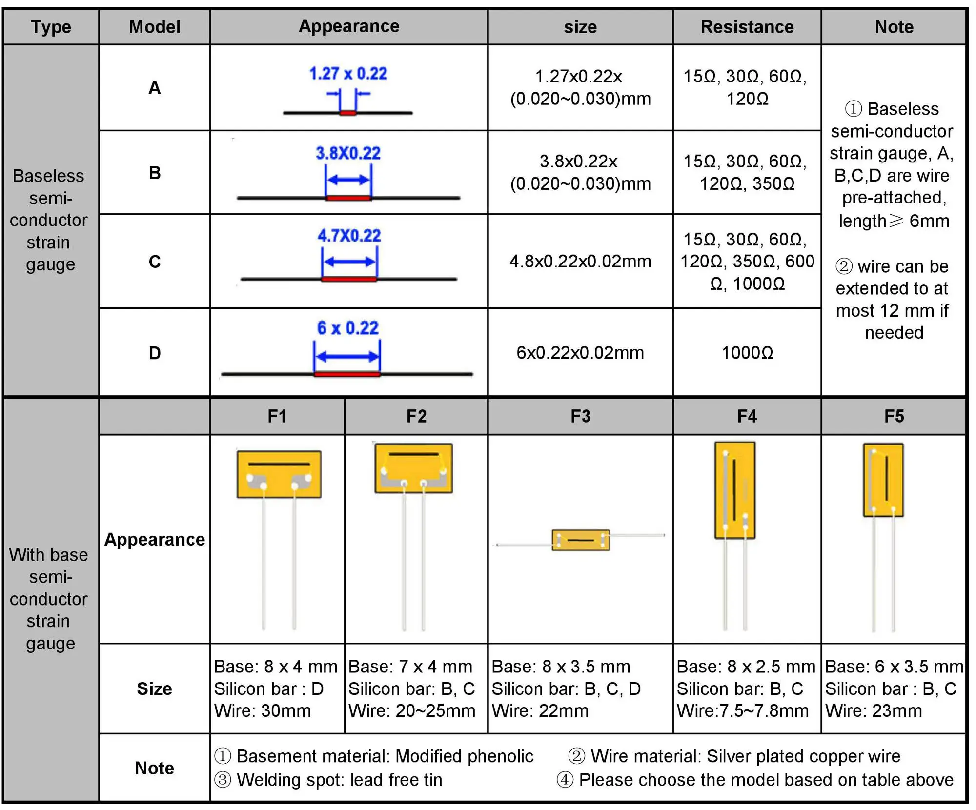 China cheap price of semiconductor strain gages gauge sensor