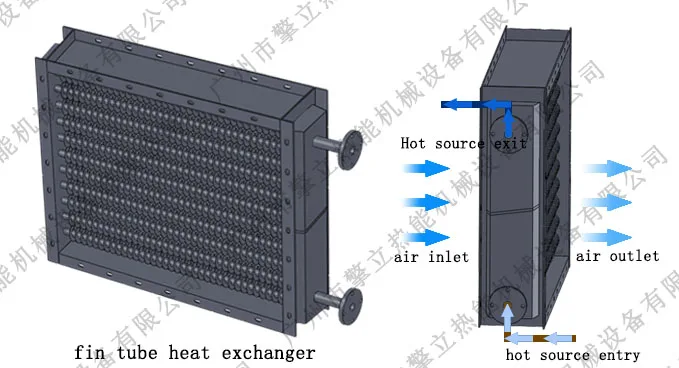 fin tube heat exchanger.jpg
