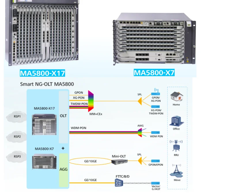 huawei ma5800 xg-pon olt/gpon olt/twdm-pon olt