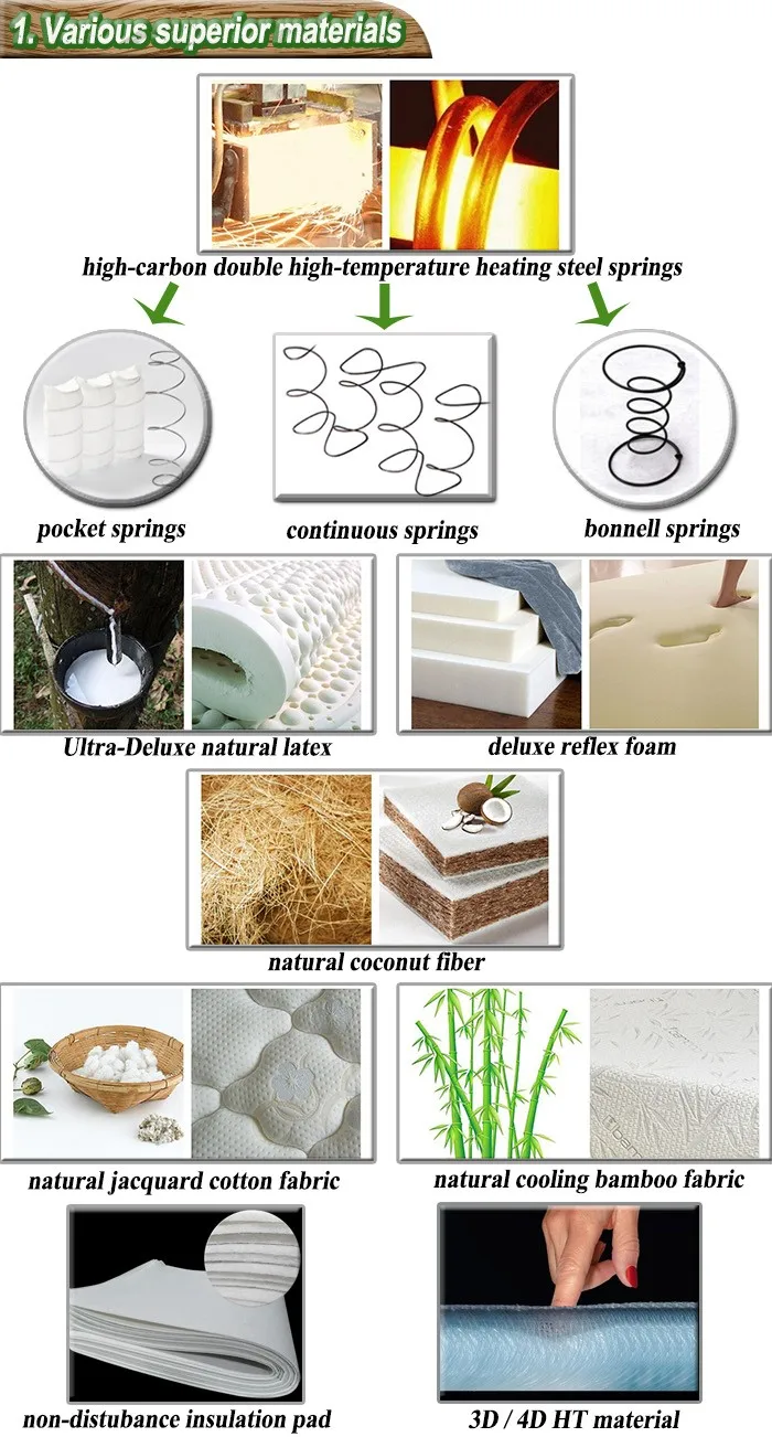 Bedroom furniture fiber natural coconut palm mattress - Jozy Mattress | Jozy.net