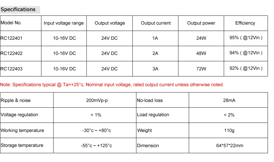 Specifications 1A-3A