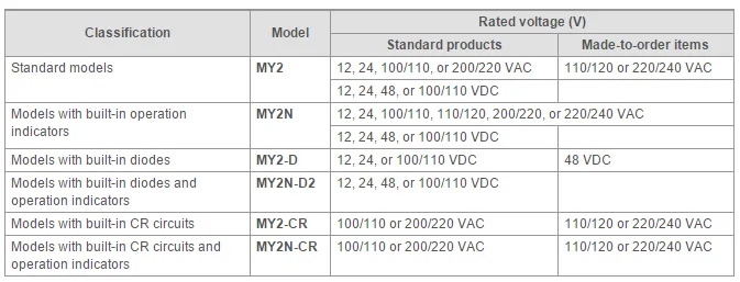 Omron My2n General Relay In Whole Series Voltage