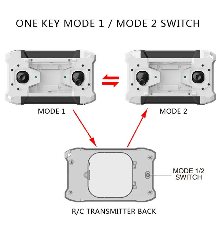 3. SBEGO_124_White_Pocket_Drone_One_Key_Switch_Controller_USB_Charger_Mini_RC_Quadcopter_RTF