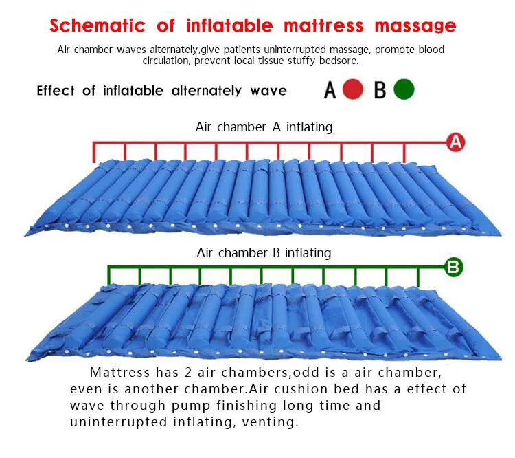 medical air inflatable anti bedsore bed sore decubitus mattress (1)