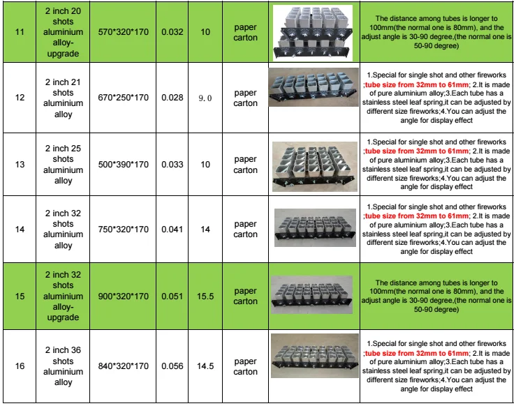 factory price 4 inch 25 shots slot type iron shells mortar tube