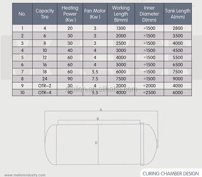 chamber size