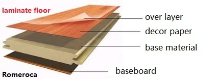 laminate flooring iso9001