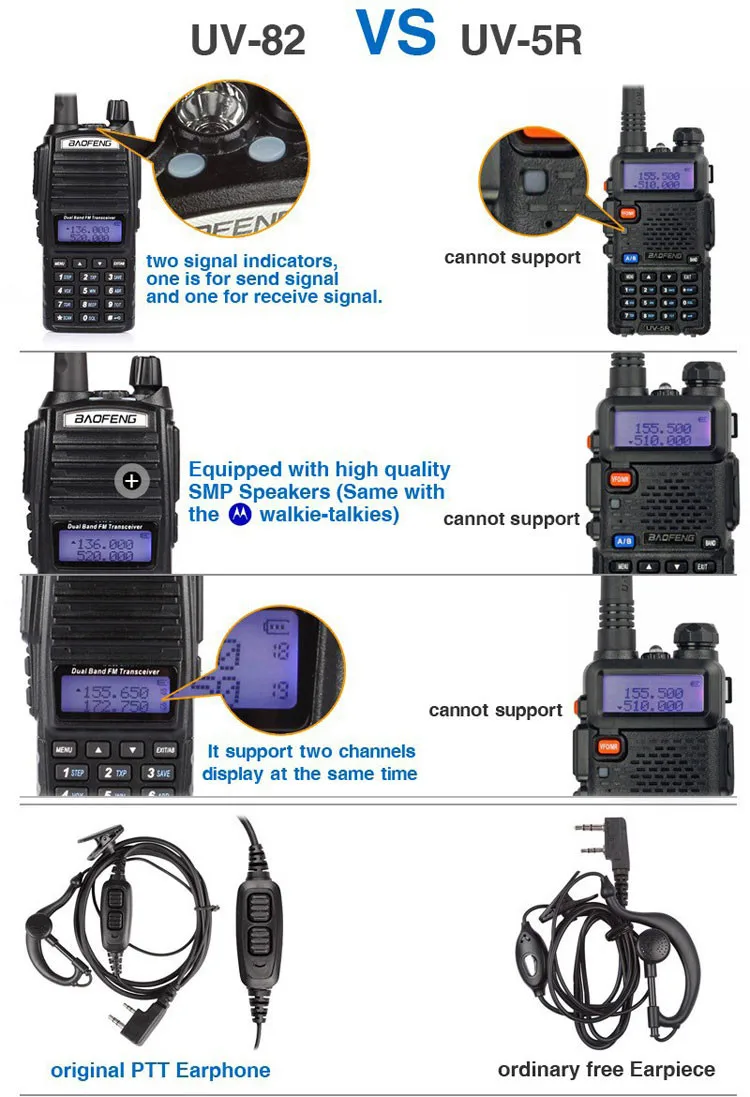 5W Uhf/Vhf Walkie Talkie Baofeng Dual Band Radio UV-82 Security Guard Woki Toki.jpg