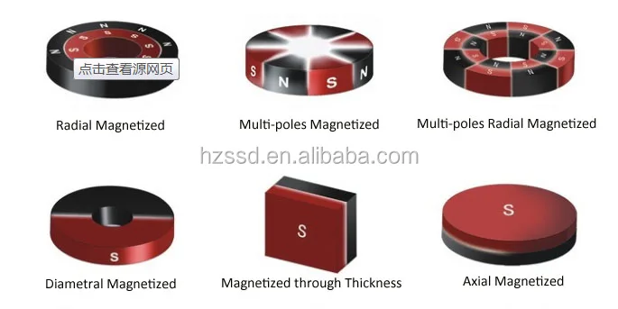 Magnetizing direction.jpg
