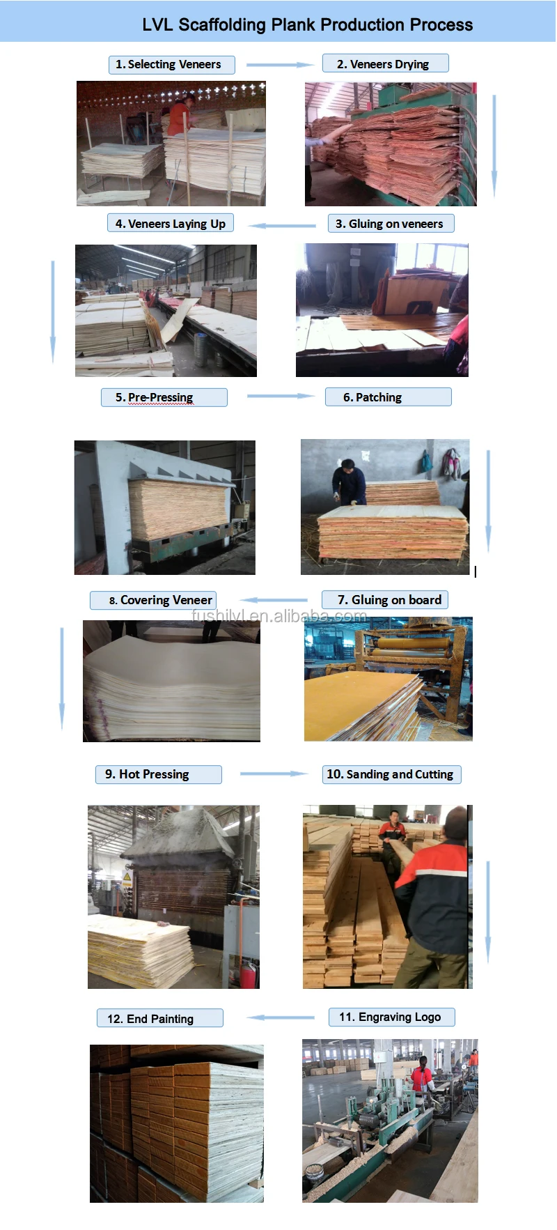42*230MM waterproof construction material Pine LVL scaffolding board for New Zealand market