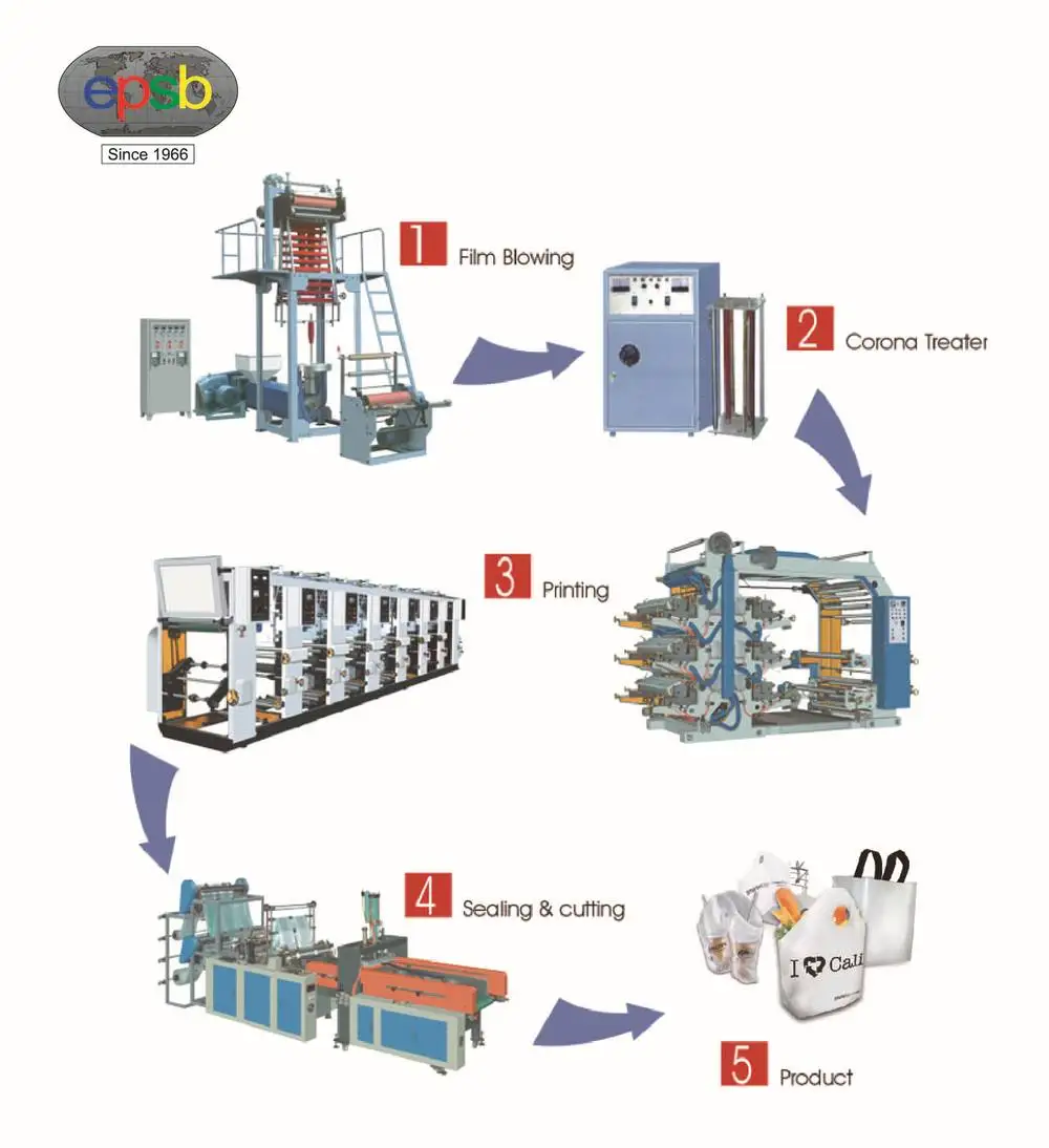 Production Flow Chart.jpg