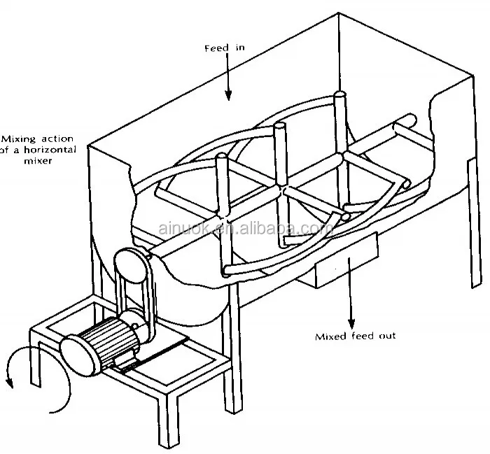 mushroom material mixing machine