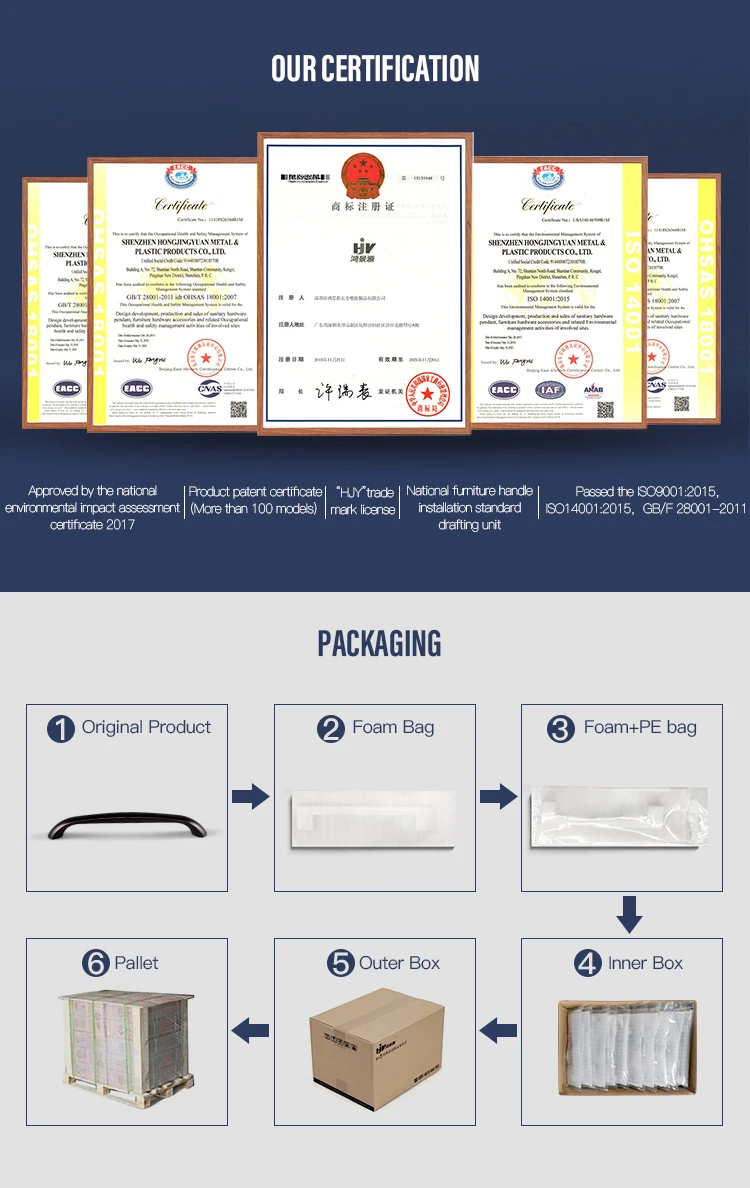 certification packing