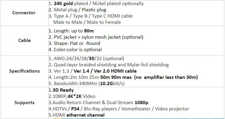 China manufacturers metal shell gold plated plug HDMI aluminum wire mesh roll cable 2.0 V - ANKUX.COM