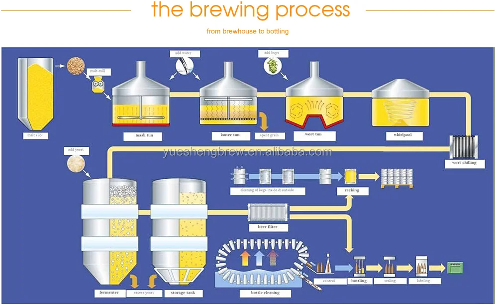 7bbl / 30bbl beer brewery equipment fermenter / fermentation tank