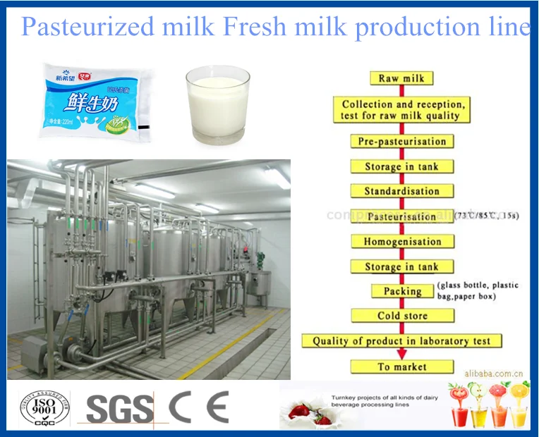 Dairy Production Line For Flavored Milk Buy Automatic Milk Dairy