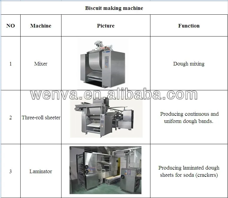 biscuit making machine