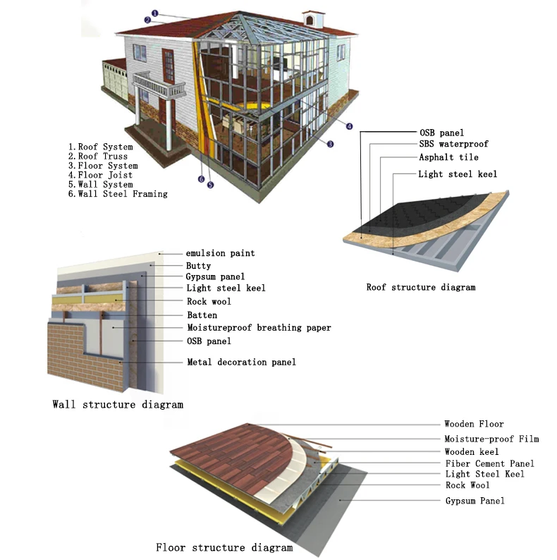 prefabricated villa house