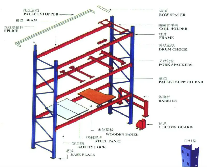 Warehouse Equipment Buy Warehouse Equipment,Rack,Warehouse Racks