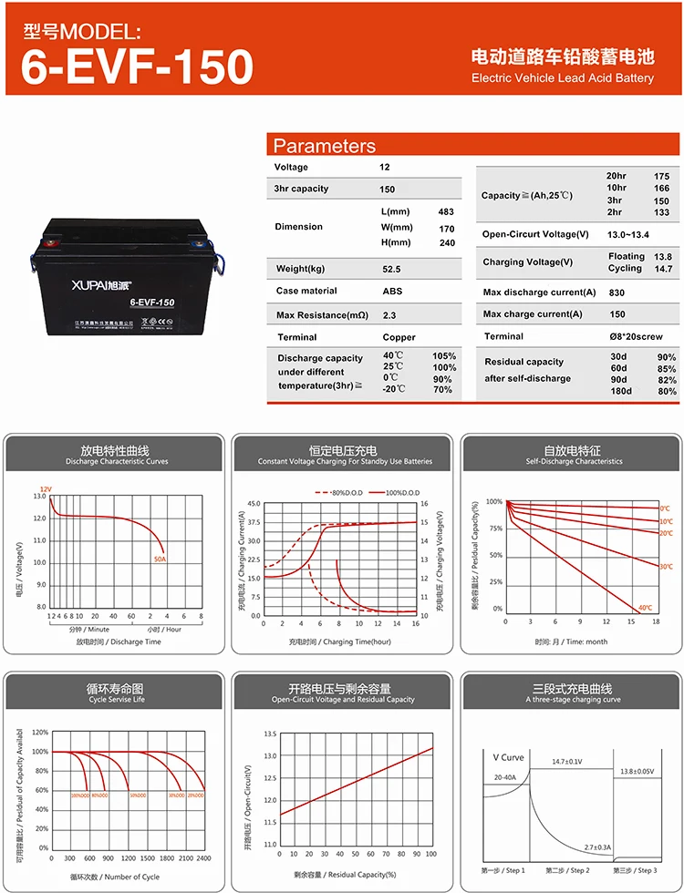 cycle-life-of-12v-150ah-battery.jpg