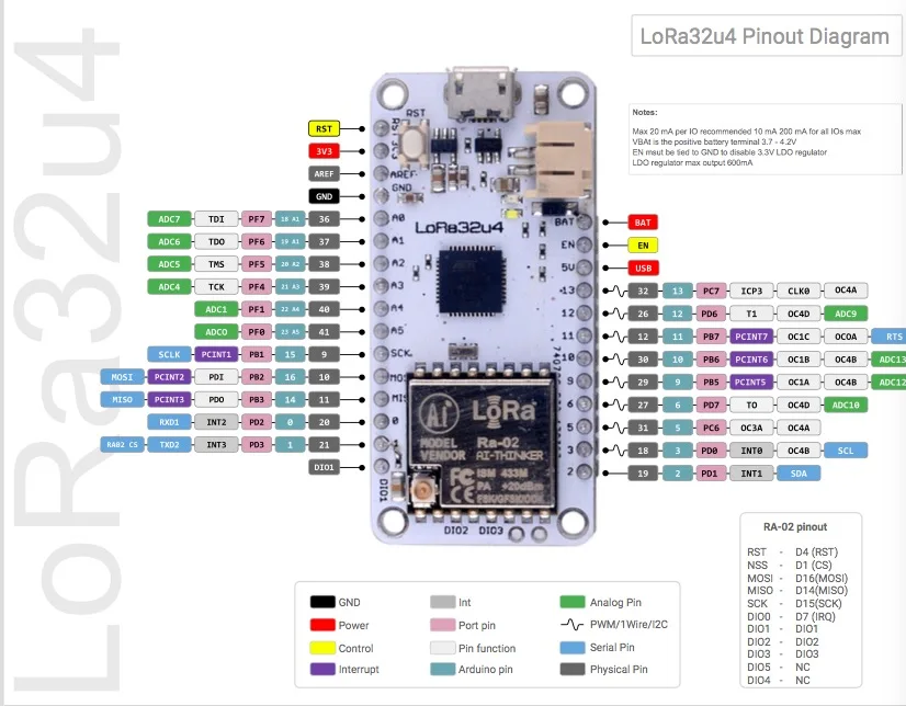 DIYmall LoRa32u4 RA02 RA-02 Long Range Communication 1KM LiPo Atmega328 ...