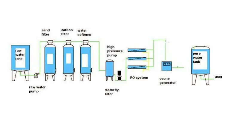 10t/h water treatment plant underground salty water to