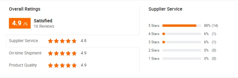 Reviews