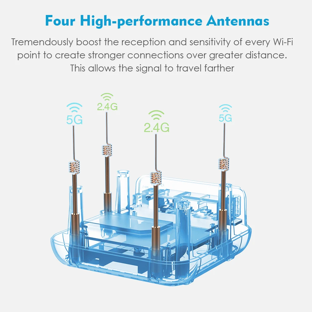 AC1200Mbps Dual-Band Whole Home Wi-Fi Smart System,Wifi Mesh for 3 Pack LAN//WAN