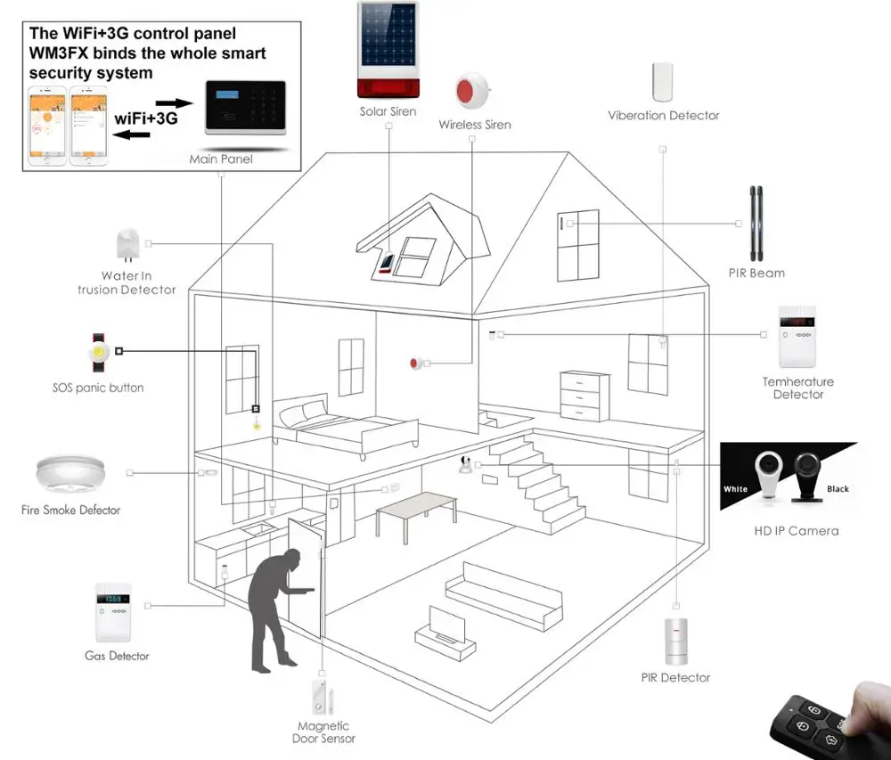 3G DIY.jpg
