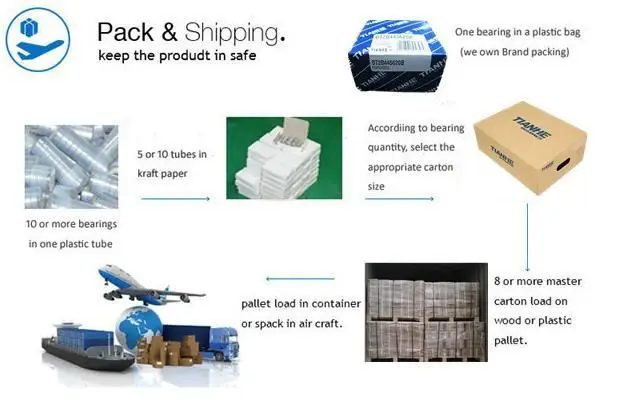 packaging and shipping