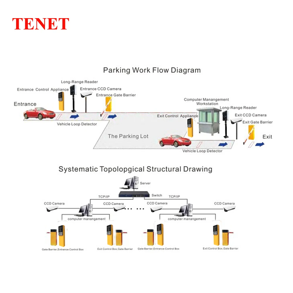 Parking Barrier System