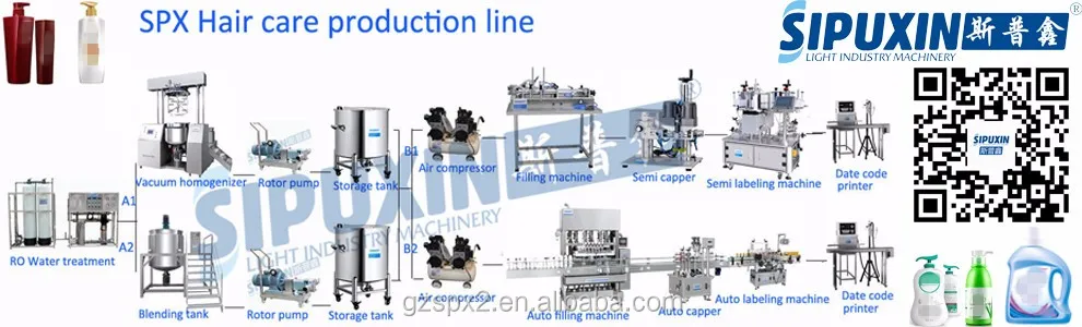 Sipuxin-Liquid production line