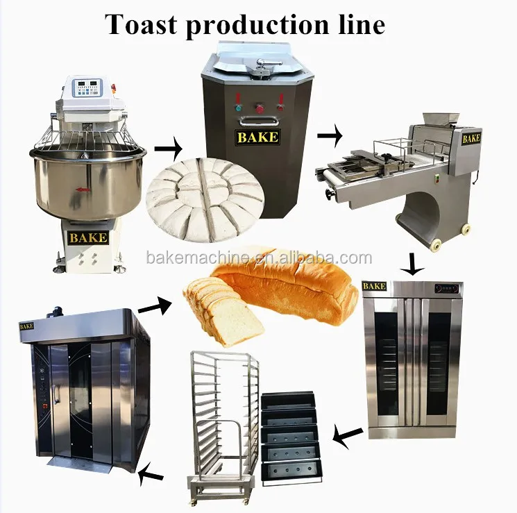 所有行业  机械设备  商用机器  烘焙店设备  面包制作机   模型 托盘