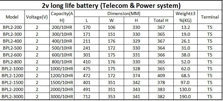 長寿命ソーラー街路灯太陽電池1000ah2v家用ソーラーパネル仕入れ・メーカー・工場
