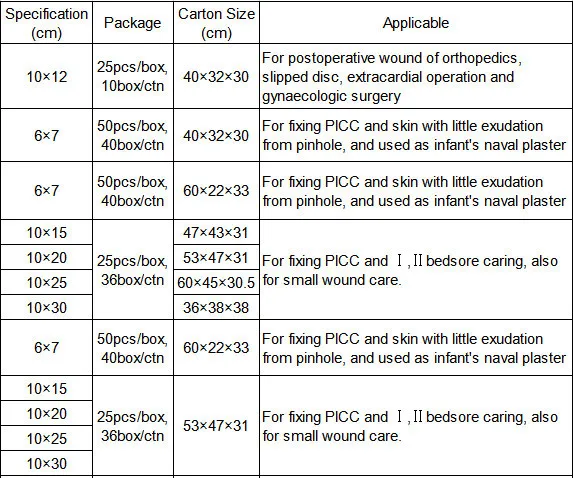 Adhesive Types Of Wound Dressings Surgical Dressing Buy Types Of