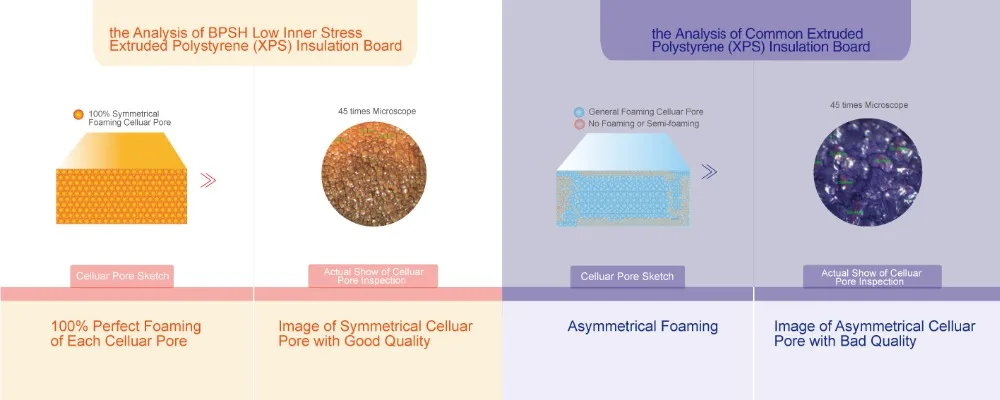 celluar pore contrastive analysis of low inner stress xps board