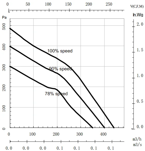 mode direction of rotation mounting position insulation c