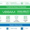 Veeam Availability Suite With High-Speed Recovery Leveraged Date And Date Loss Avoidance Function