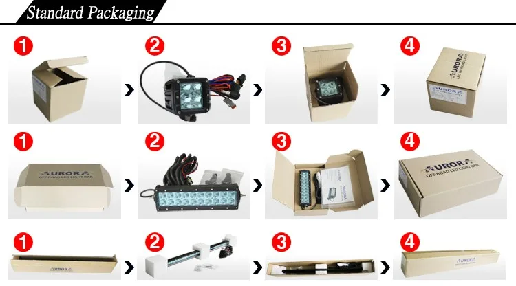 standard package