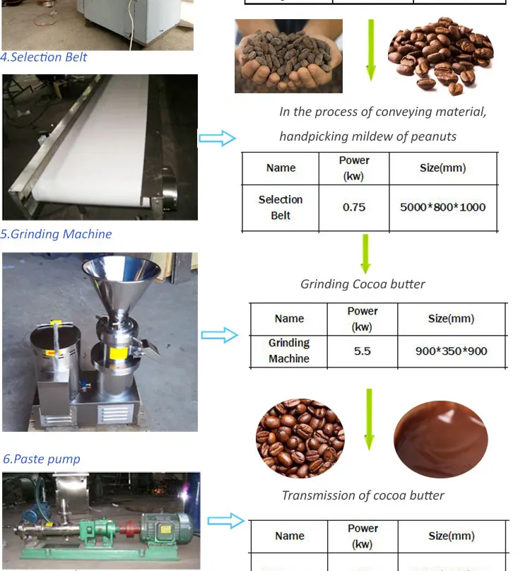 Small Scale Cocoa Bean Grinder - Efficient & Affordable