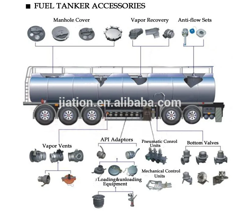 fuel tanker accessories.png