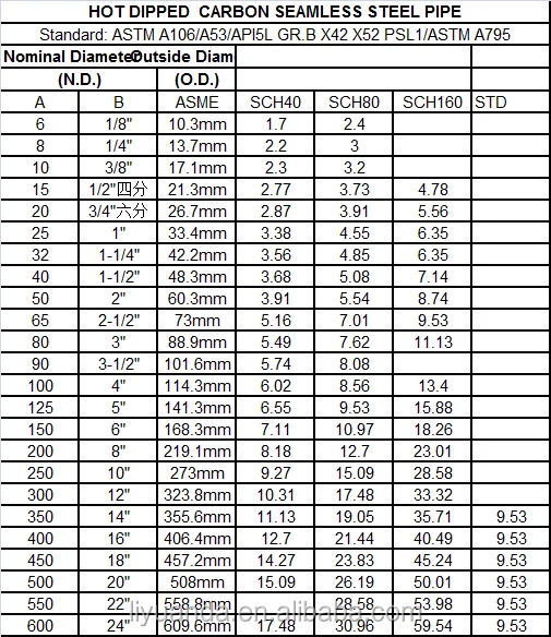 Professional Galvanized Steel Pipe Price List With Ce Certificate Buy 